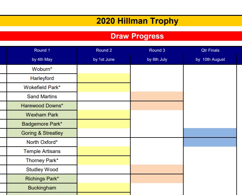 Hillman Cup draw